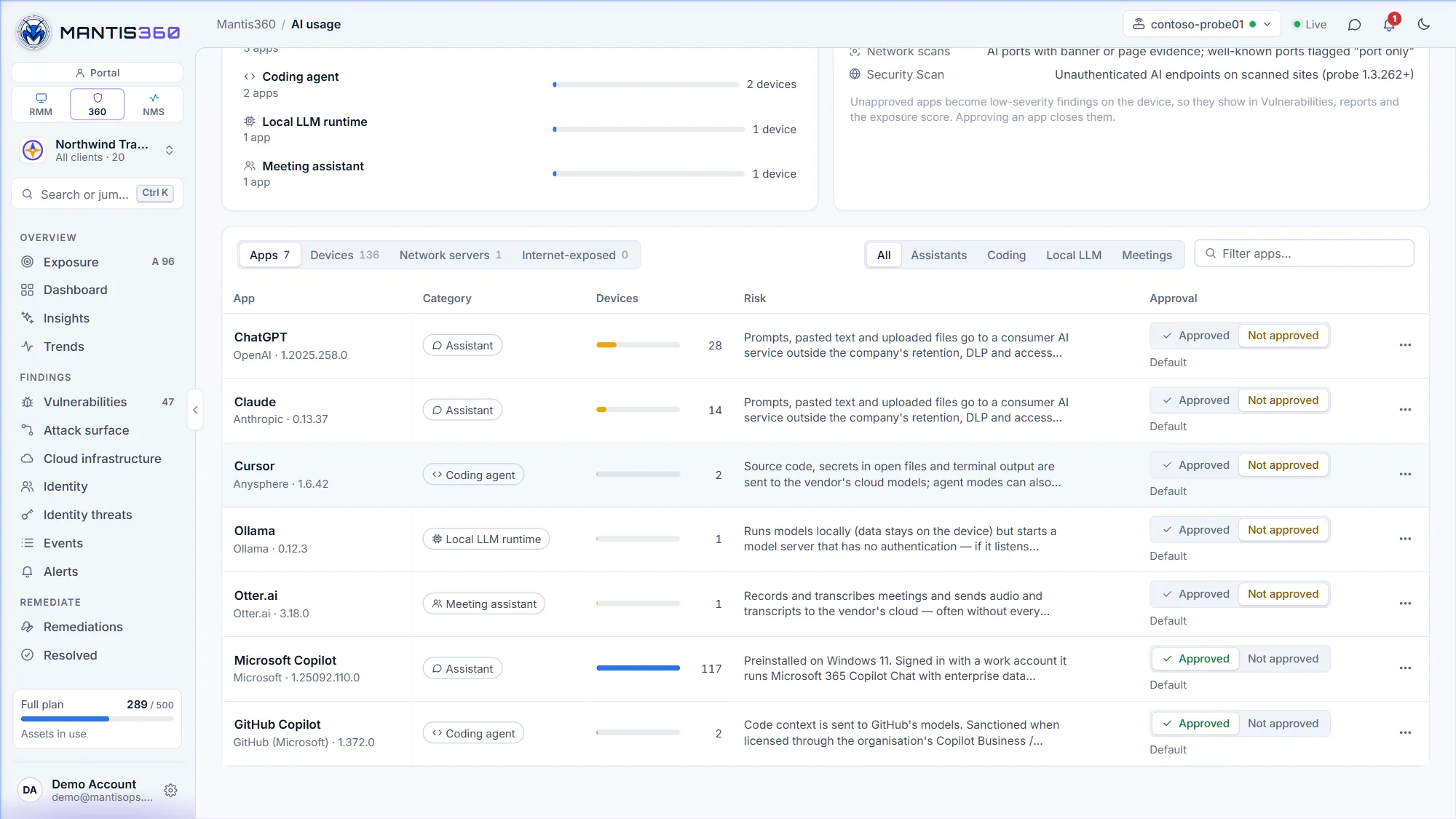 Mantis360 AI usage Apps tab: each AI app found on devices, such as ChatGPT, Claude, Cursor, Ollama, Otter.ai and Microsoft Copilot, with its category, how many devices run it, why it matters, and Approved or Not approved controls