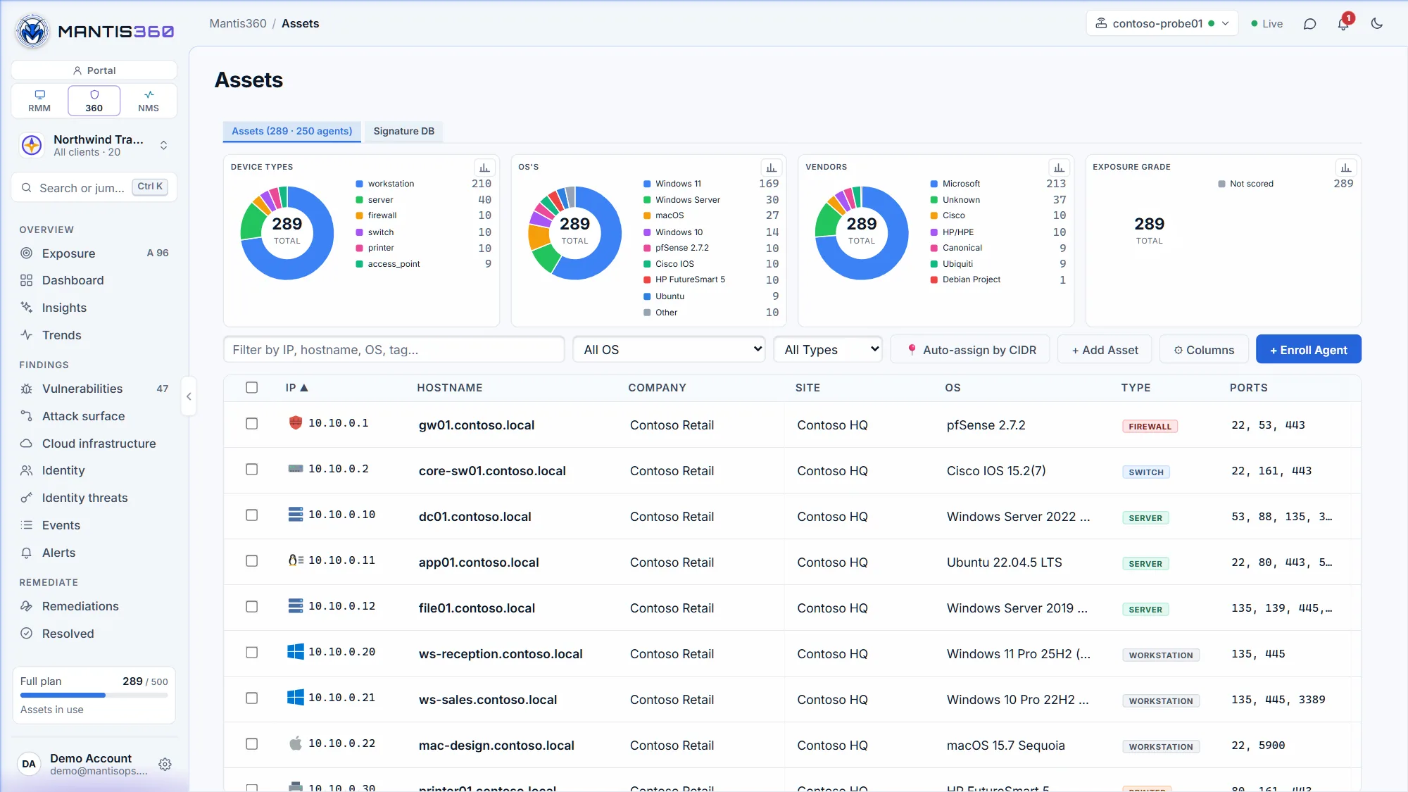 Mantis360 asset inventory of 289 assets across ten clients, broken down by device type, operating system, vendor and exposure grade