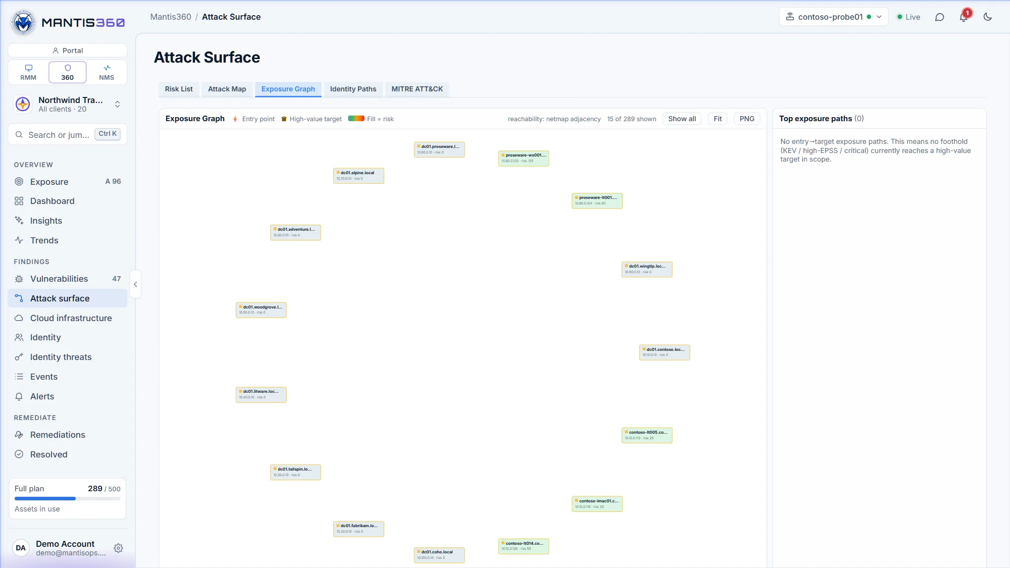 Mantis360 exposure graph mapping how an exploited foothold reaches high-value targets, with top exposure paths
