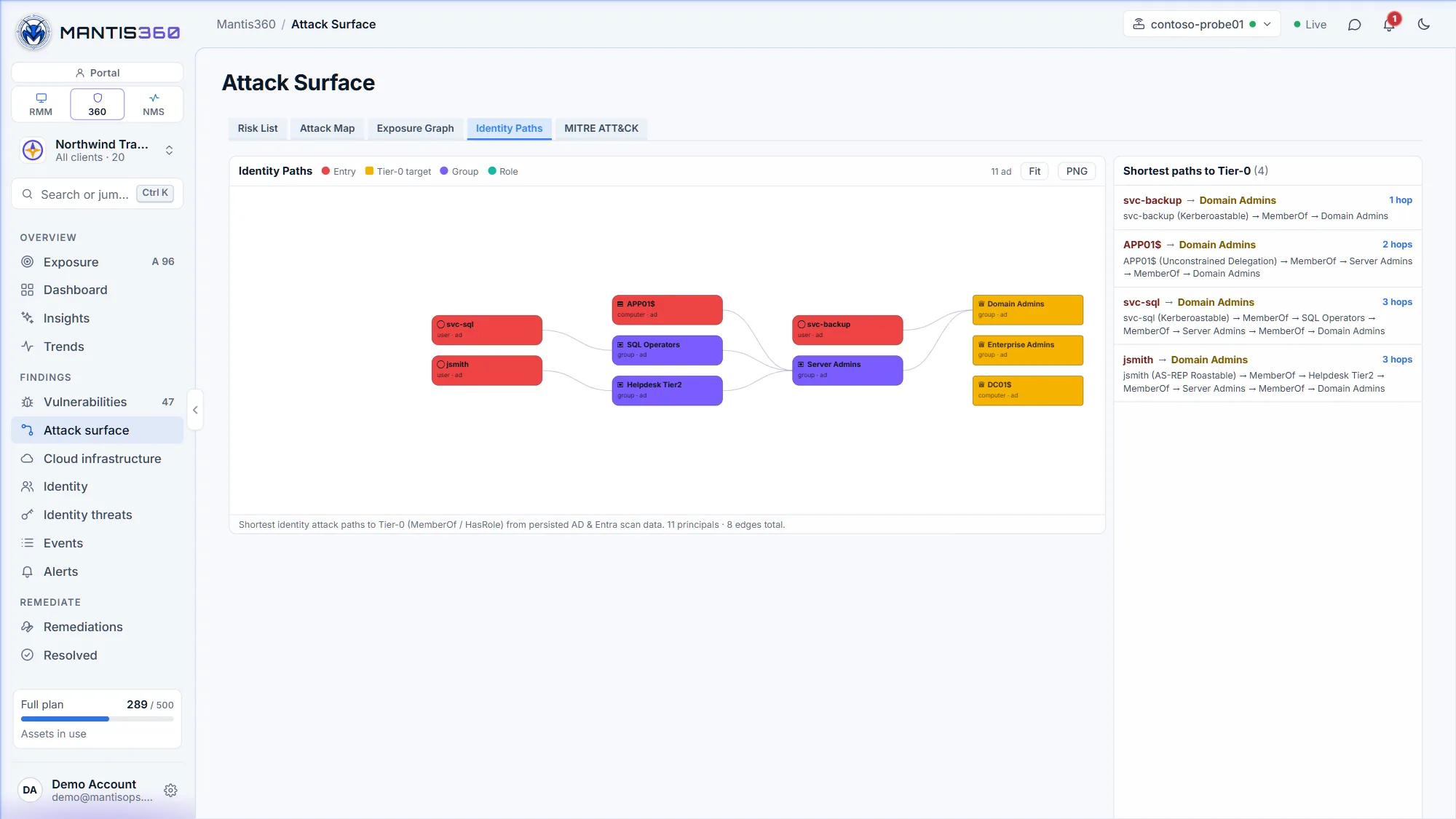 Mantis360 identity attack paths from kerberoastable service accounts to Domain Admins