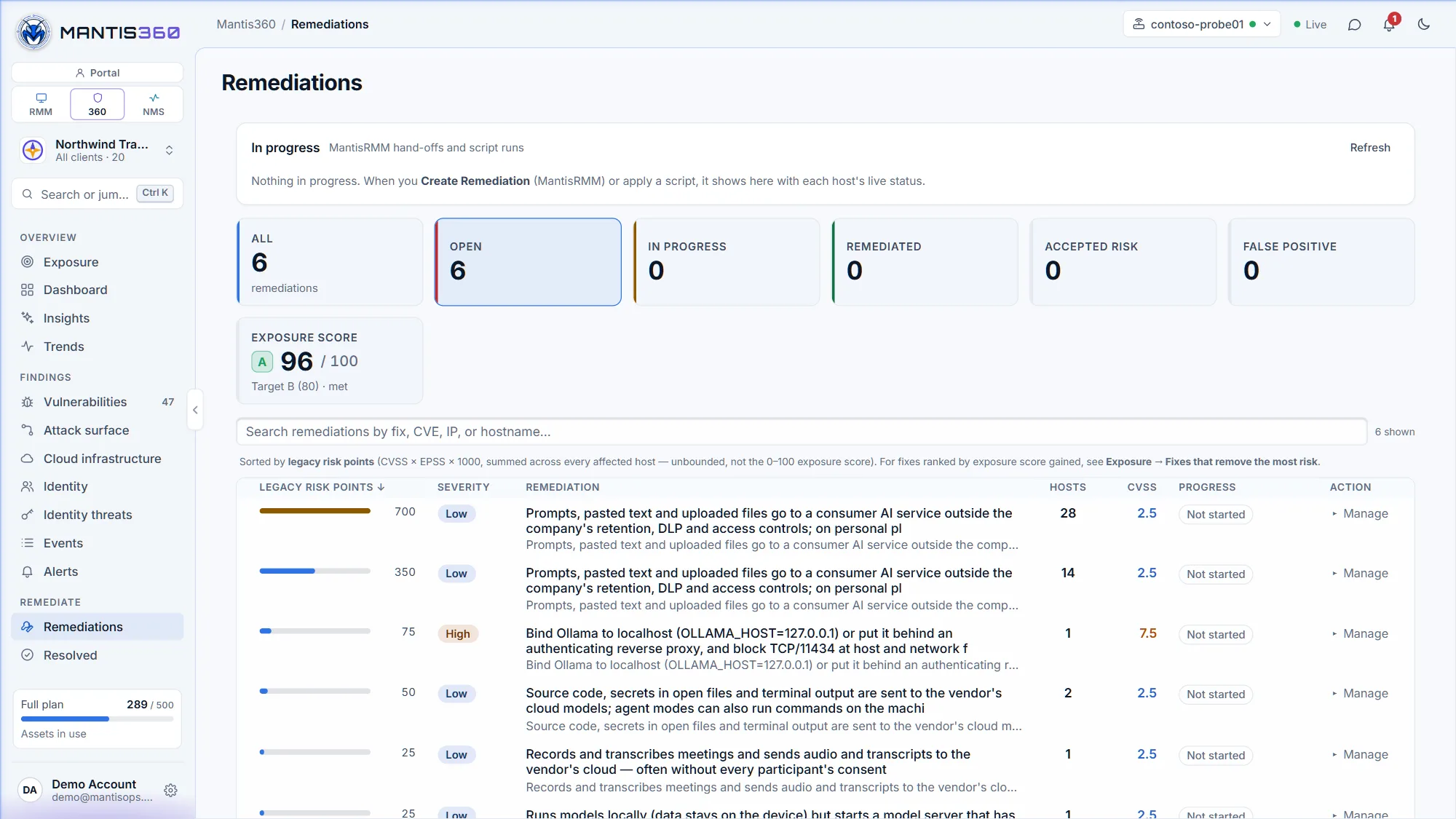 Mantis360 remediations ranked by legacy risk points — each fix with its severity, affected hosts, CVSS and progress — with open, in-progress, remediated, accepted-risk and false-positive totals and the exposure score