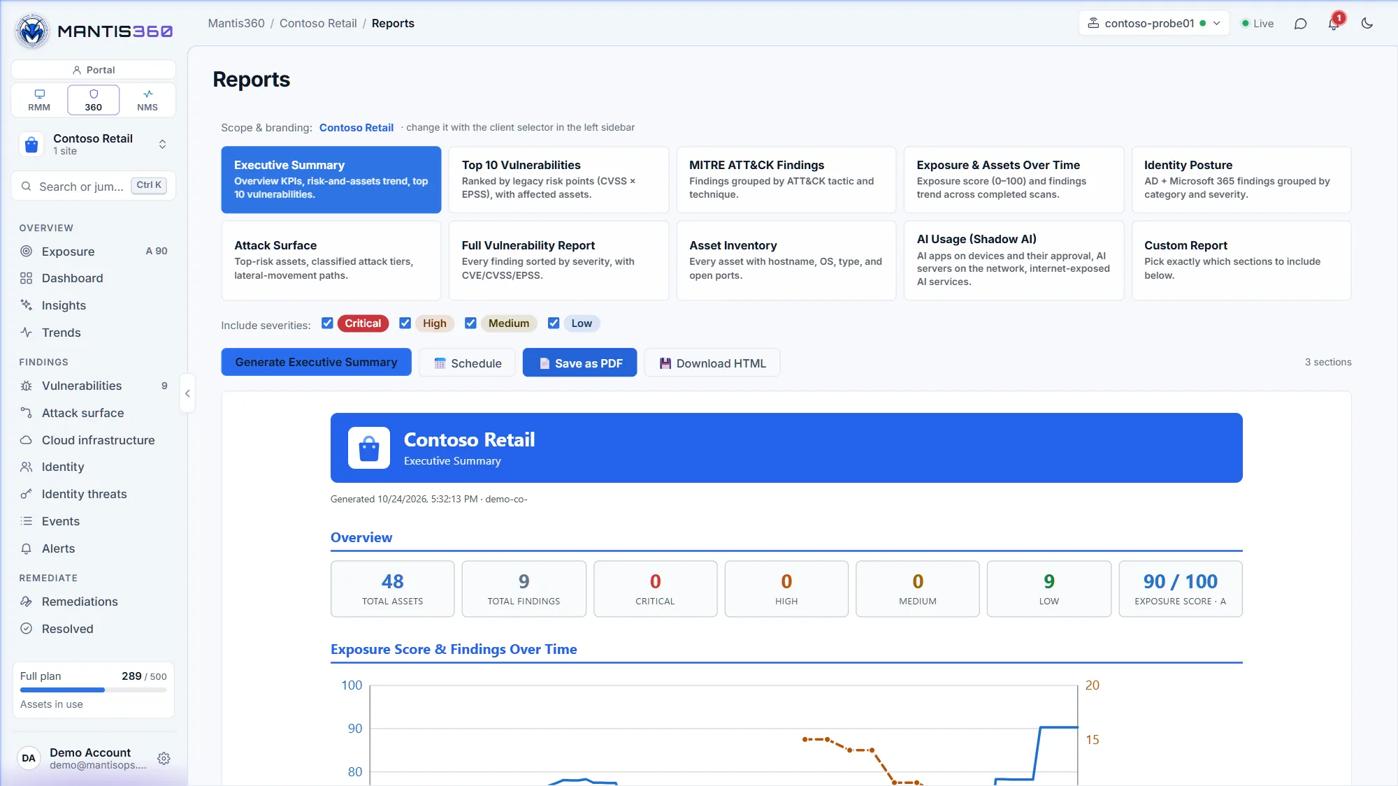 Mantis360 Reports: ten report types including Executive Summary and AI Usage (Shadow AI), with an Executive Summary preview branded for the client Contoso Retail — total assets, findings by severity and exposure score 90 / 100 — and Save as PDF, Download HTML and Schedule