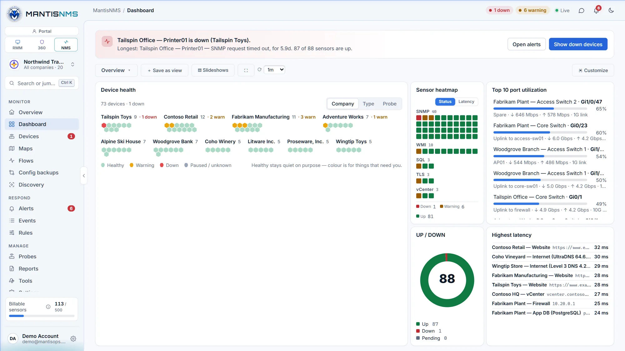 MantisNMS dashboard with a device-health honeycomb by company, sensor heatmap, top-10 port utilization, up/down donut and highest-latency list