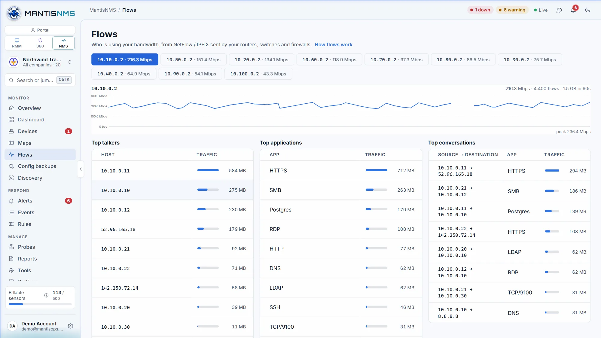MantisNMS NetFlow analytics with top talkers, conversations and applications per exporter