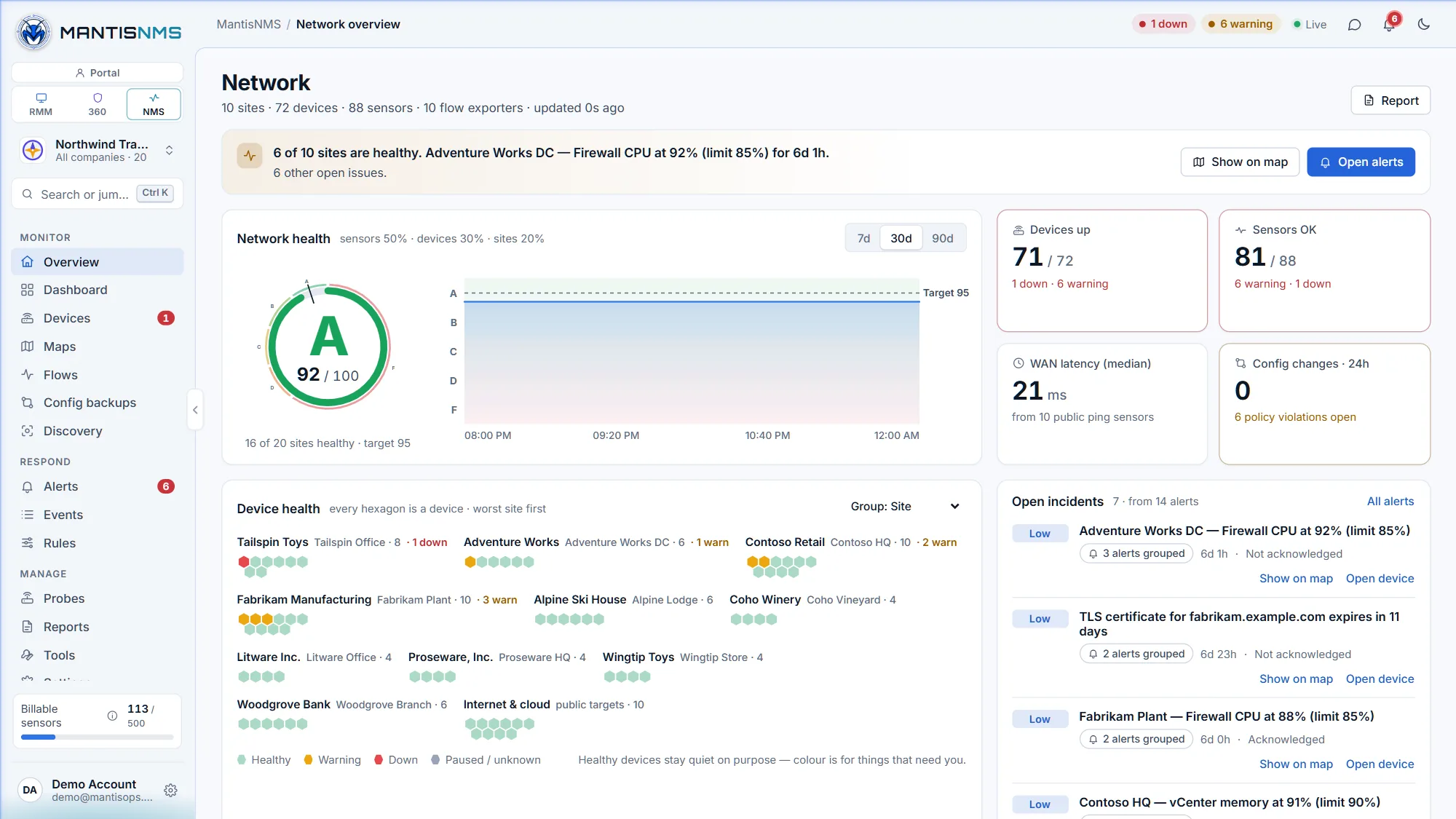 MantisNMS Network overview: a plain-English headline, devices up, sensors OK, WAN latency and config-change tiles, a device-health honeycomb grouped by site, and open incidents with their probable root cause