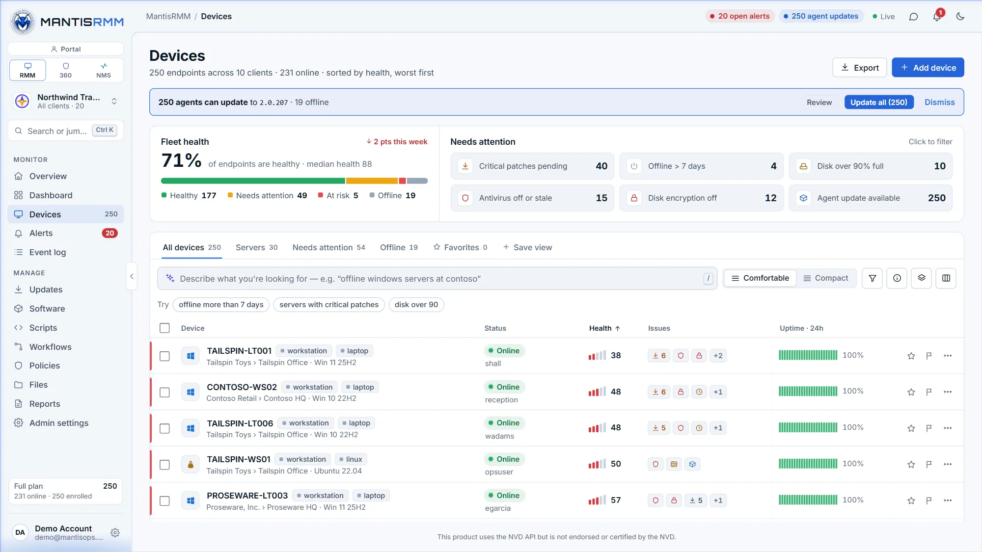 MantisRMM device list of 250 endpoints sorted by health, worst first: fleet-health bar, needs-attention filters, a clients sidebar, and a 0–100 health score, issue icons and 24-hour uptime strip for every device