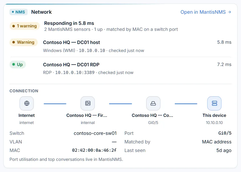 MantisRMM device page, MantisNMS Network card: the device's two MantisNMS sensors with their status and response time, and the connection from the internet through the firewall and core switch to switch port Gi0/5, matched by MAC address