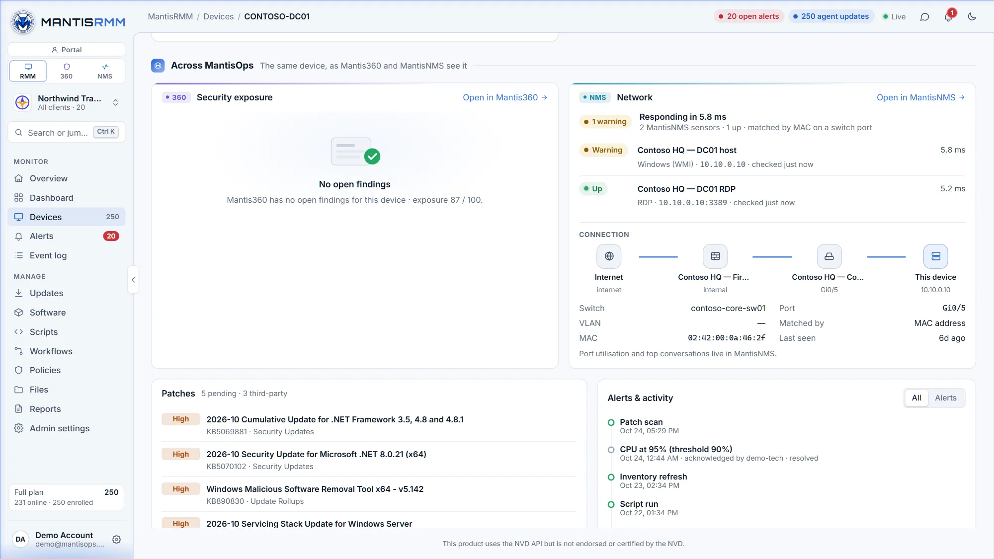 MantisRMM device page, Across MantisOps: the device in Mantis360 (no open findings, exposure 87 / 100) and its MantisNMS Network card — two sensors with status and response time, and the connection from the internet through the firewall and core switch to switch port Gi0/5, matched by MAC address