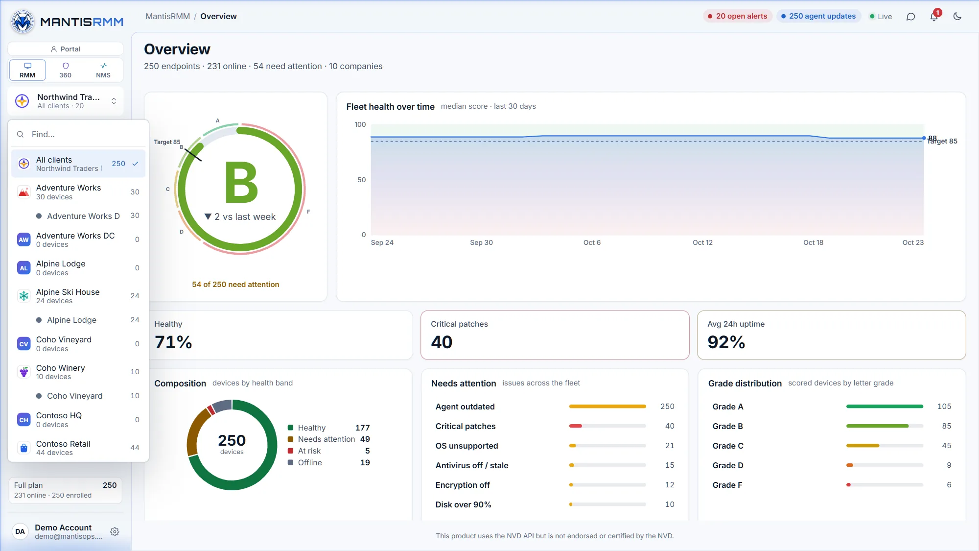 MantisRMM client switcher open over the Overview: all clients, then each company with its logo, its sites and its device count